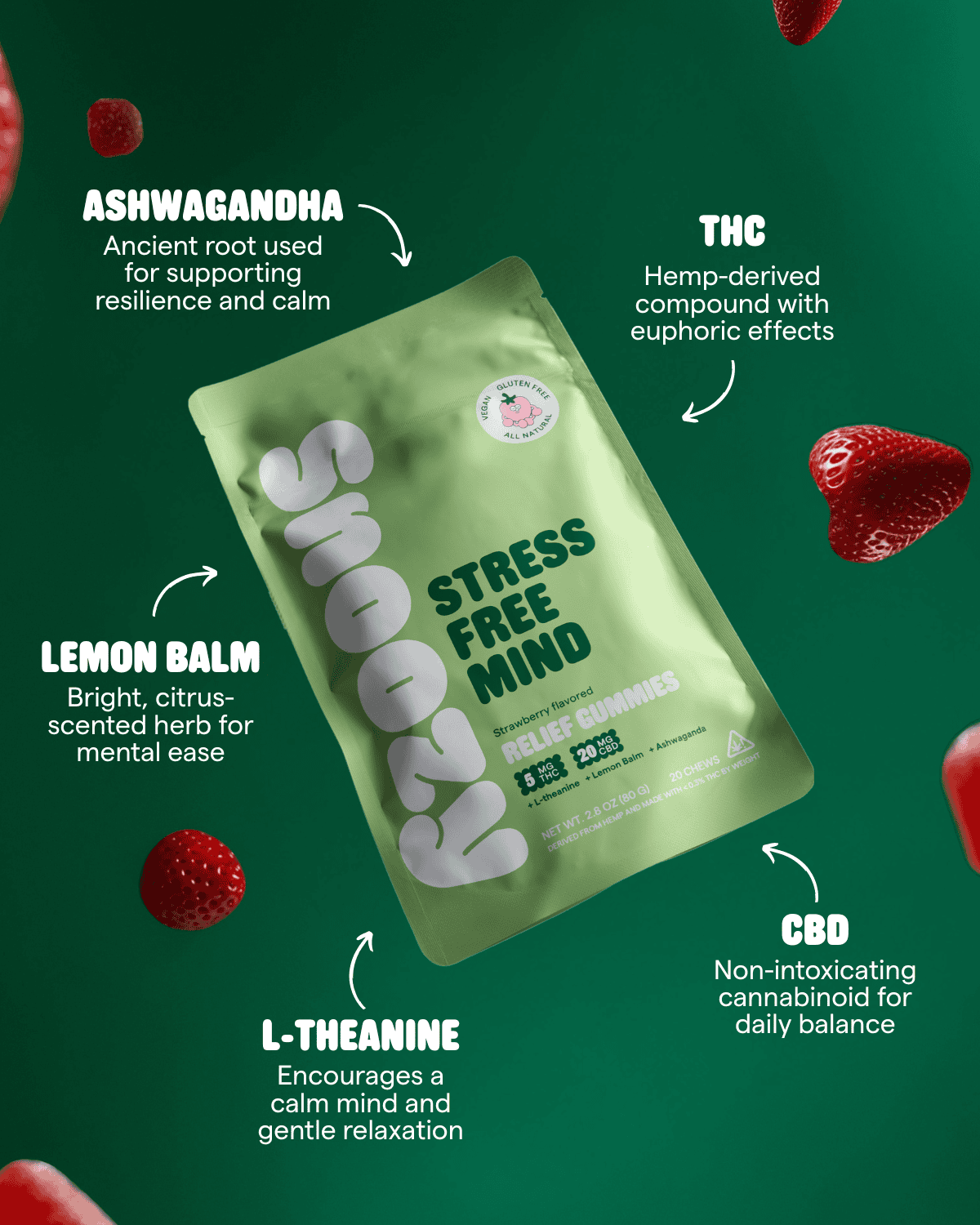 Stress Free Mind: Relief Gummies