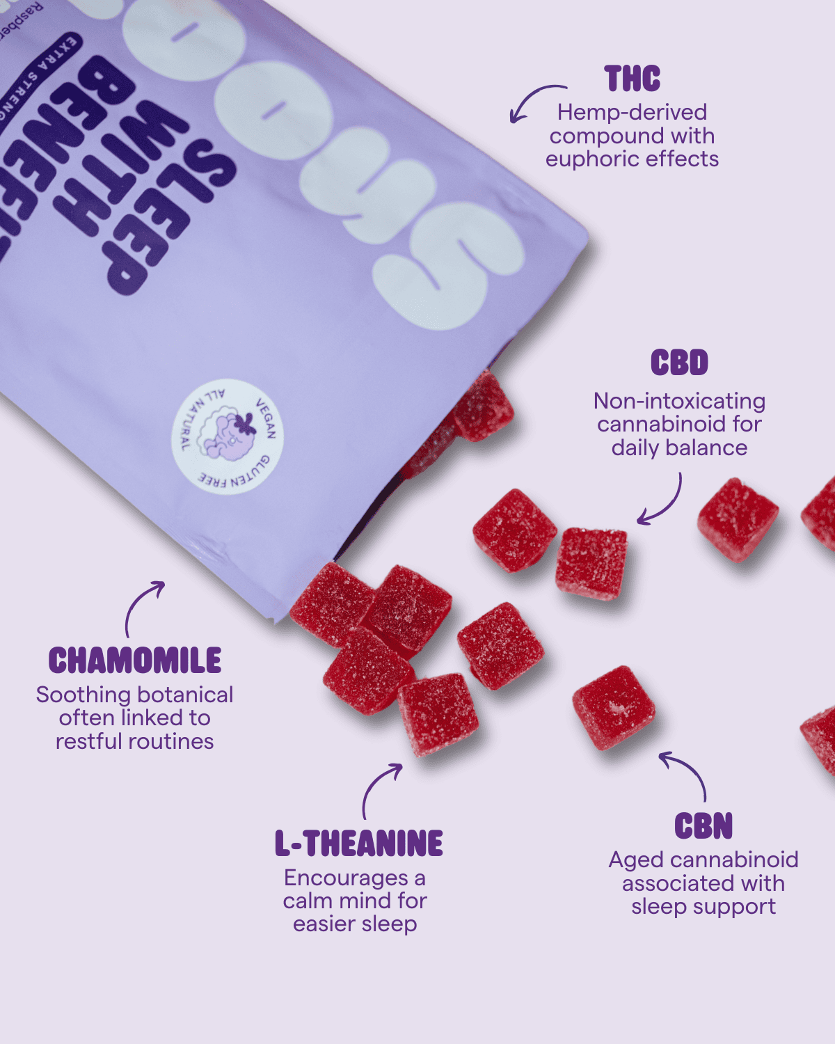 Sleep With Benefits: Bedtime Gummies