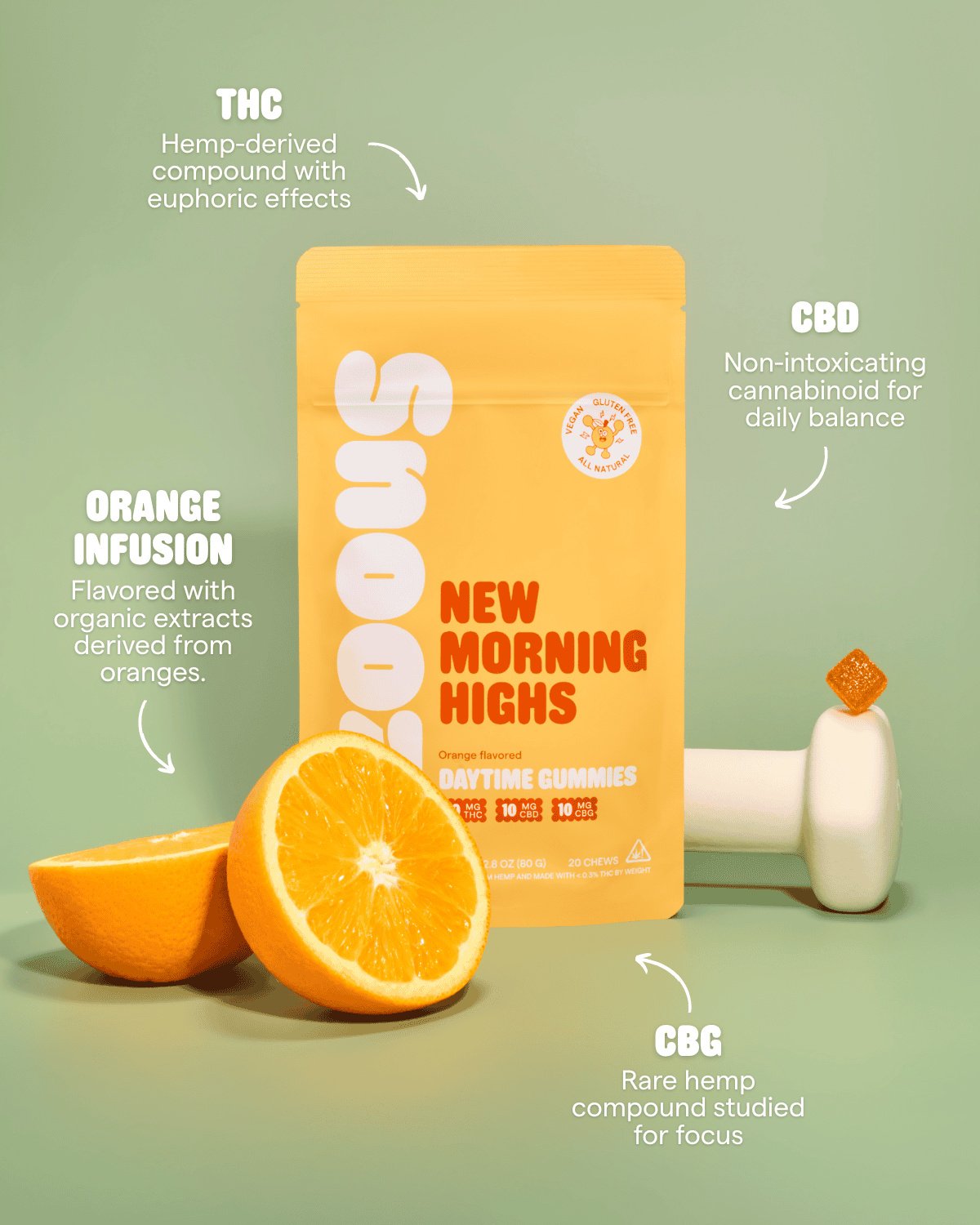 New Morning Highs: Daytime Gummies