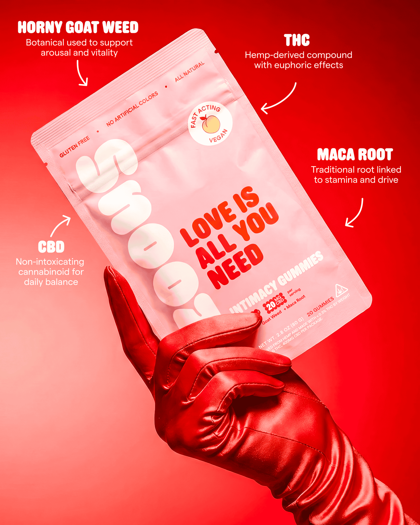 Love Is All You Need: Intimacy Gummies