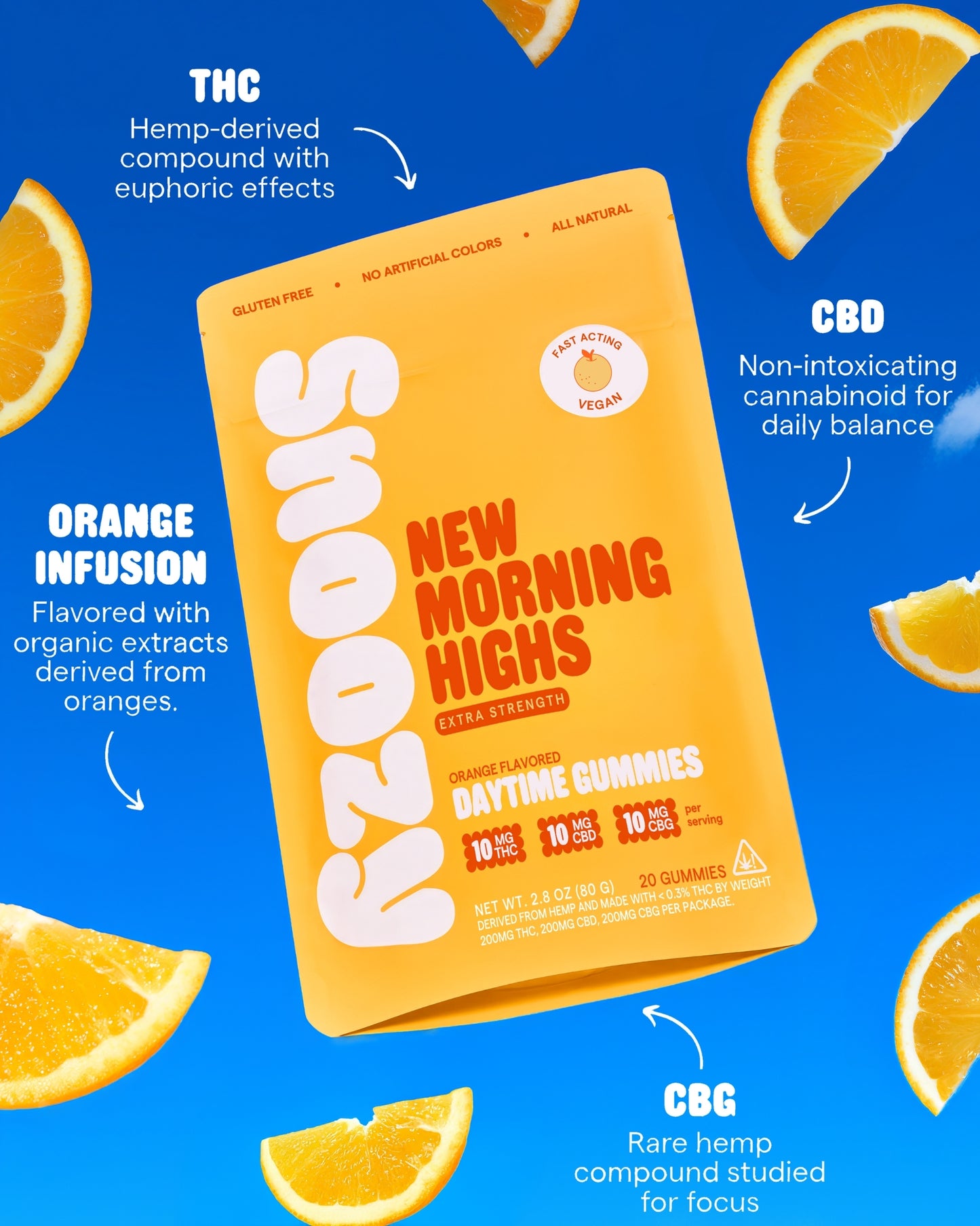 New Morning Highs: Daytime Gummies
